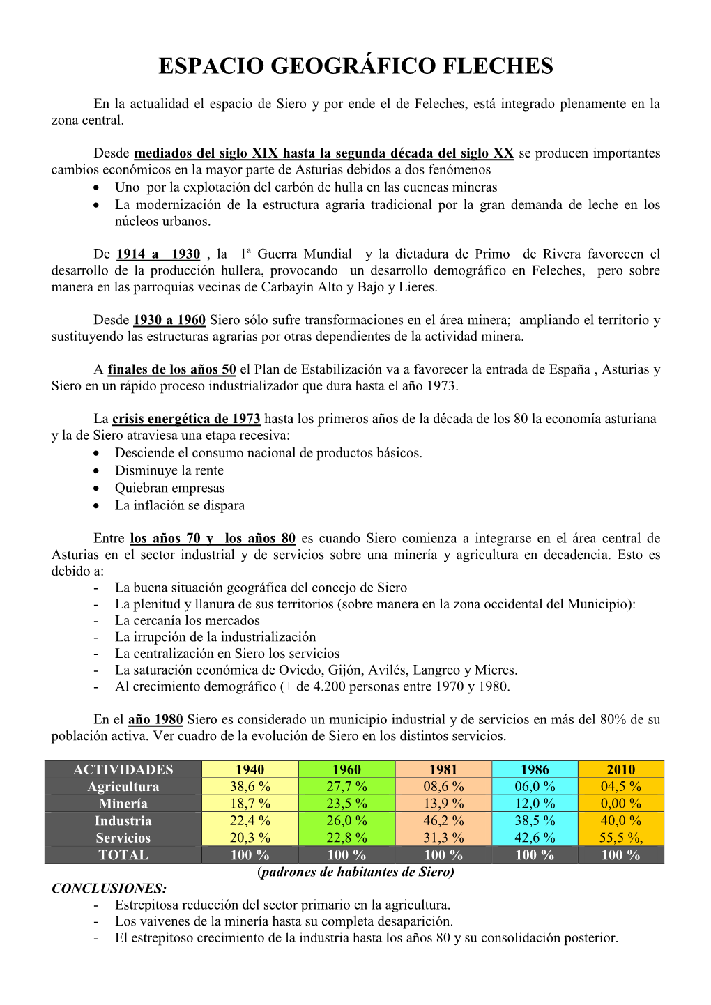 Espacio Geográfico Fleches