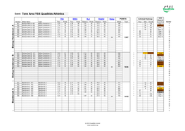 Quadkidsy56 Jun 2019 Athletes Scores