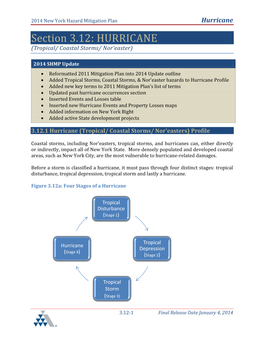 2014 New York Hazard Mitigation Plan Hurricane Section 3.12: HURRICANE (Tropical/ Coastal Storms/ Nor’Easter)