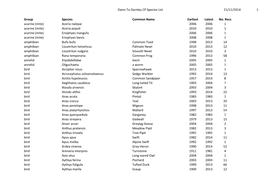 Species List 21/11/2014 1