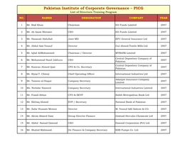 Pakistan Institute of Corporate Governance – PICG List of Directors Training Program