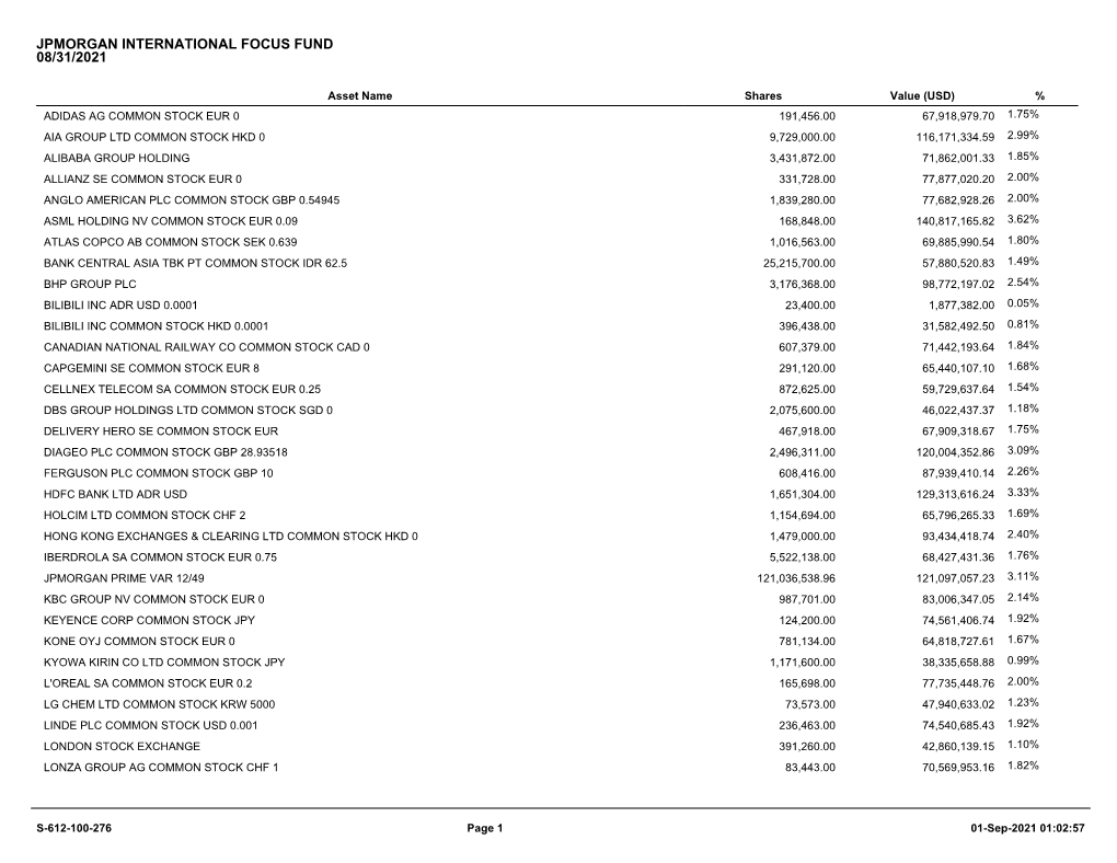 Uncertified Portfolio Holdings