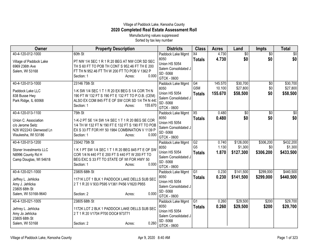 2020 Completed Real Estate Assessment Roll