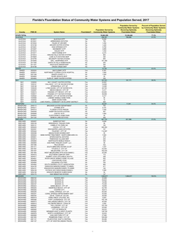 Florida's Fluoridation Status of Community Water Systems and Population Served, 2017