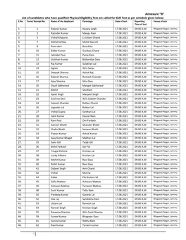 Annexure “B” List of Candidates Who Have Qualified Physical Eligibility Test Are Called for Skill Test As Per Schedule Given Below: S.No Form/ Receipt No