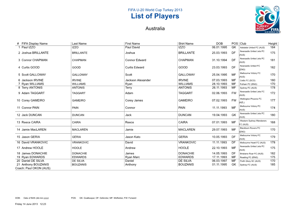 List of Players