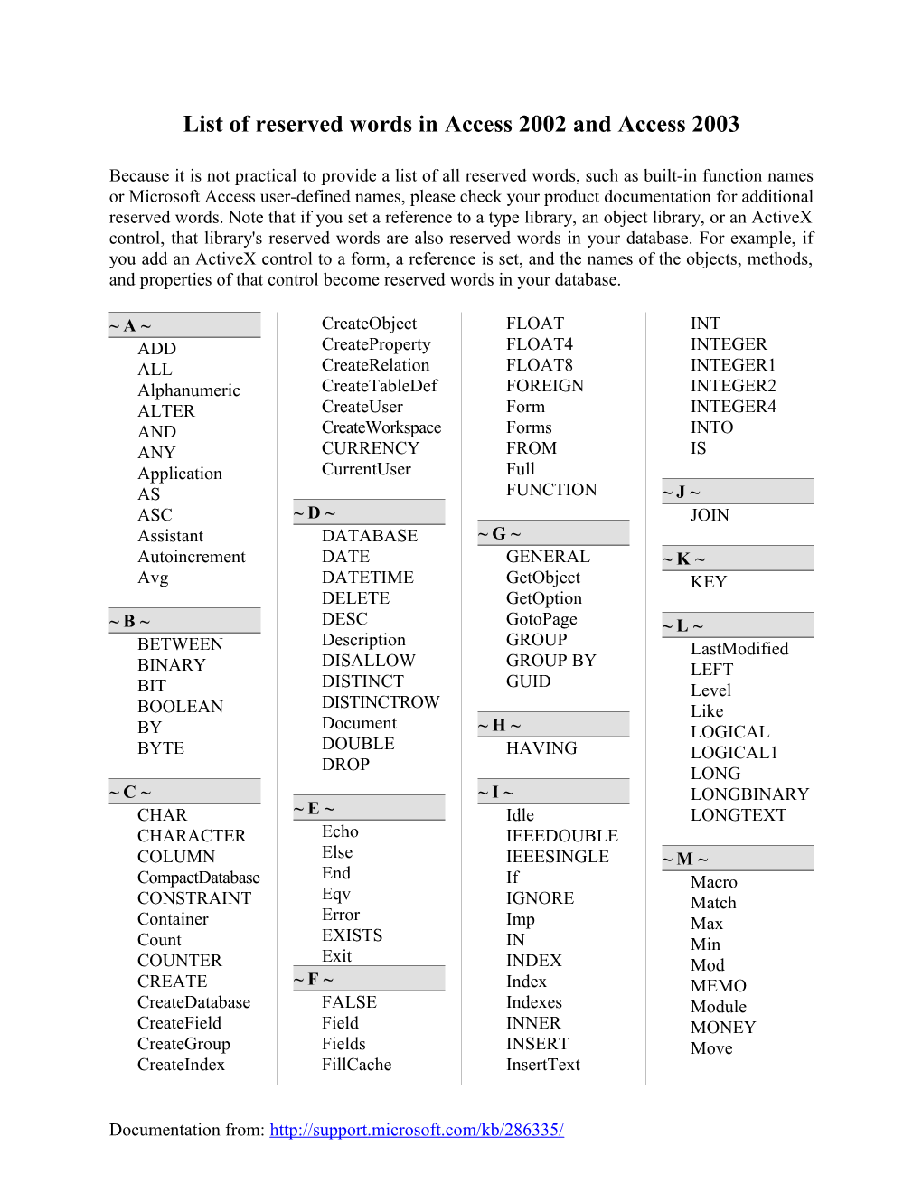 List of Reserved Words in Access 2002 and Access 2003