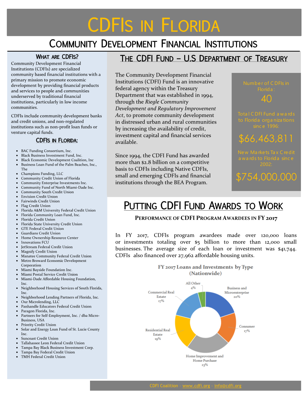 Cdfis in Florida Community Development Financial Institutions