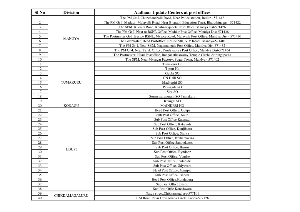 Sl No Division Aadhaar Update Centers at Post Offices