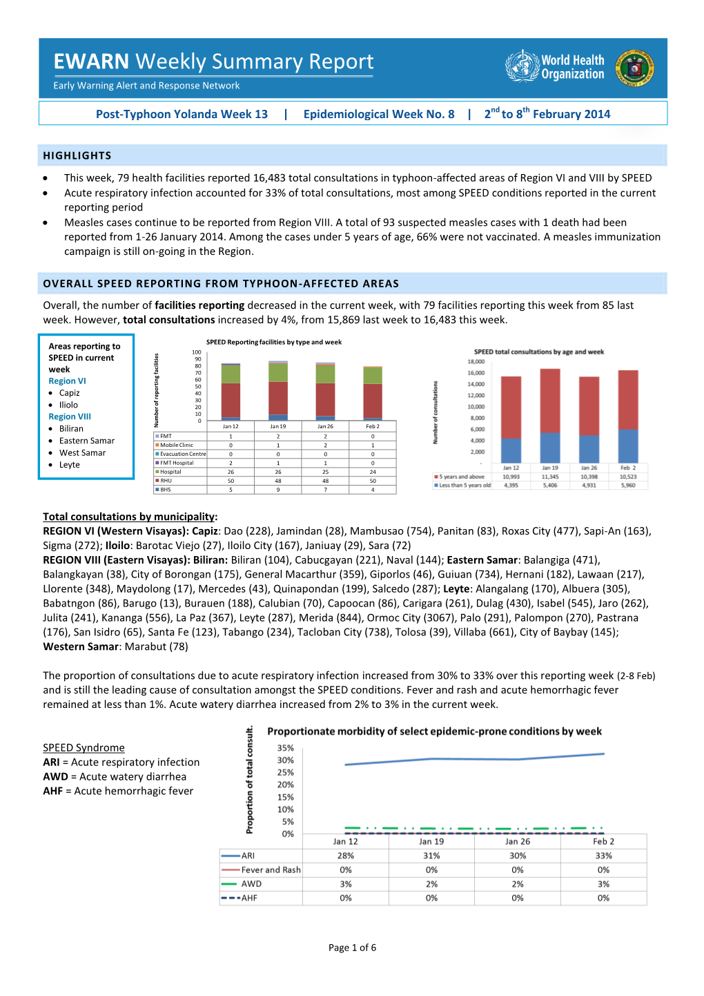 EWARN Weekly Summary Report Early Warning Alert and Response Network