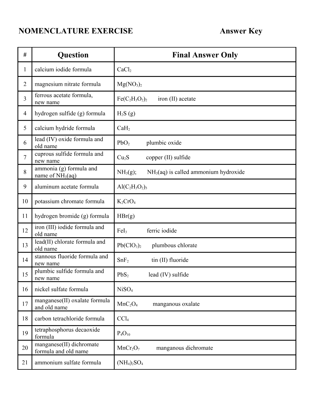 NOMENCLATURE EXERCISE Answer Key