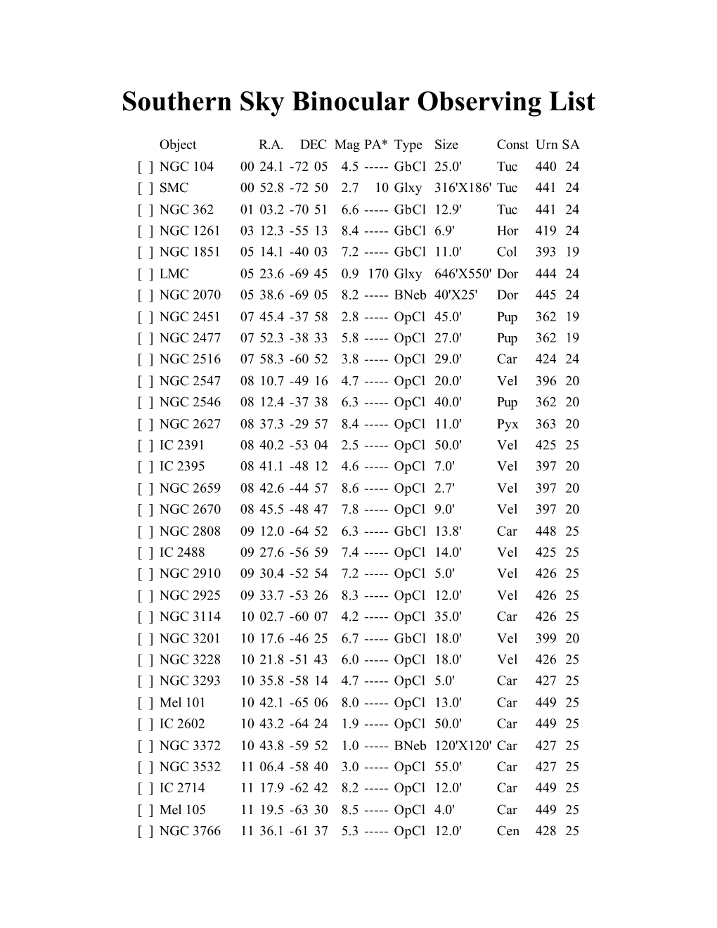 Southern Sky Binocular Observing List