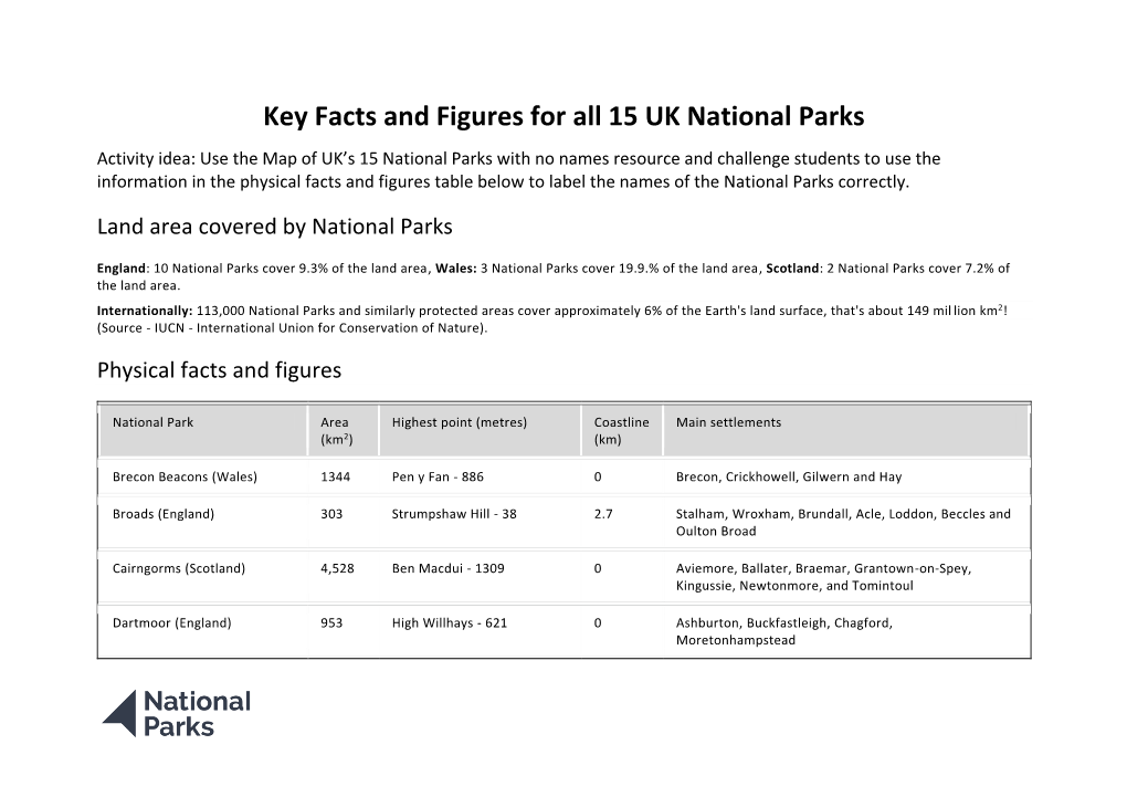 Facts and Figures