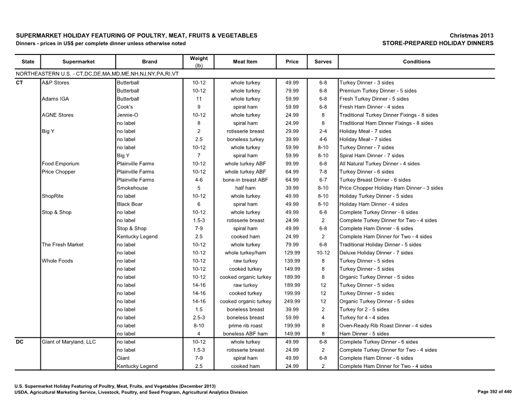 Supermarket Holiday Featuring of Poultry, Meat