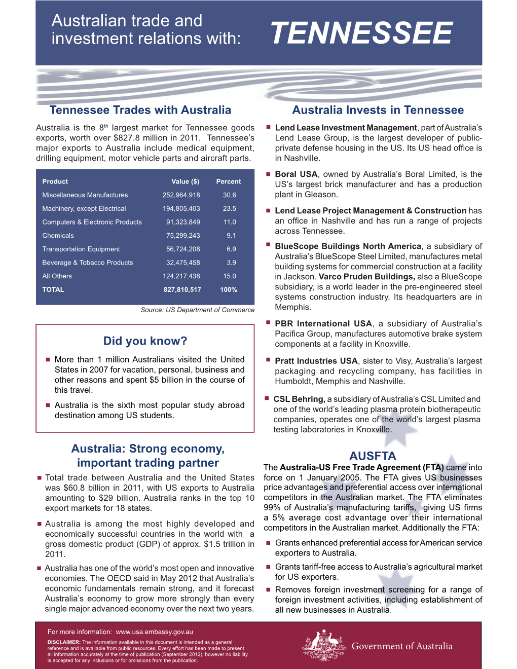 Tennesseefree Trade Agreement