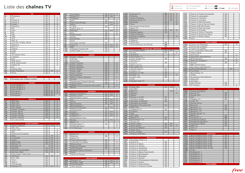 Liste Des Chaînes TV Chaînes En Option Haute Définition Inclus Dans Et Service Replay