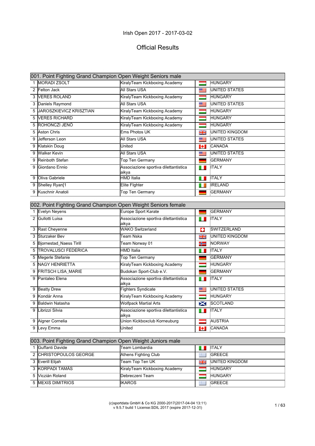 Official Results