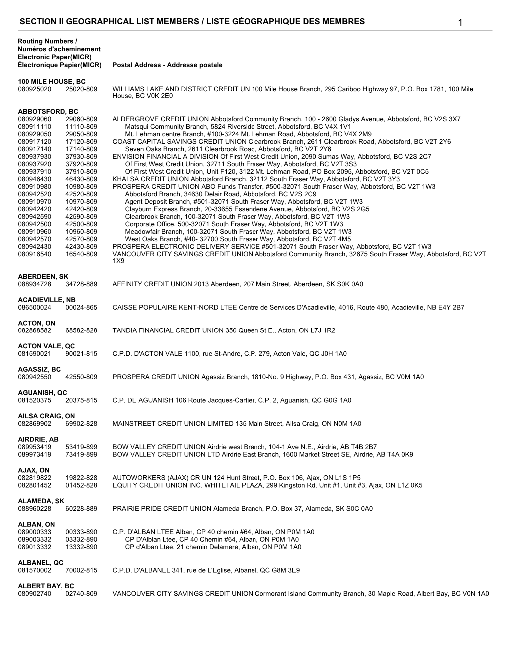 Section Ii Geographical List Members / Liste Géographique Des Membres 1