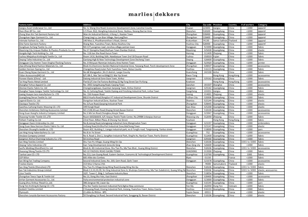 Factory Name Address City Zip Code Province Country # of Workers Category Jiangsu Asset Underwear Co., Ltd
