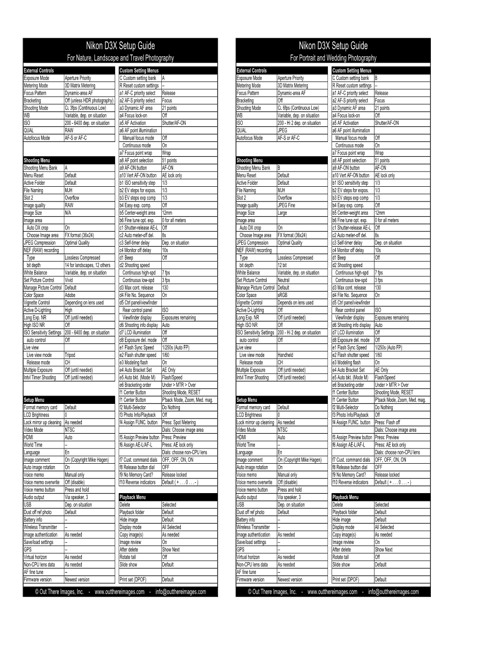 Nikon D3X Setup Guide Nikon D3X Setup Guide