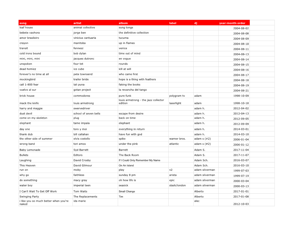 Song List by Member