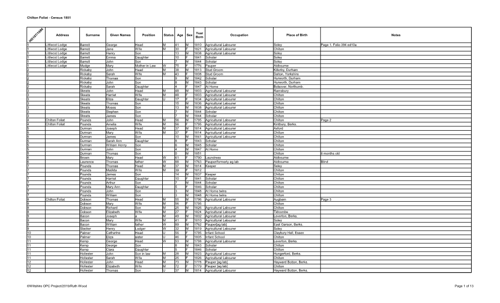 Chilton Foliat - Census 1851