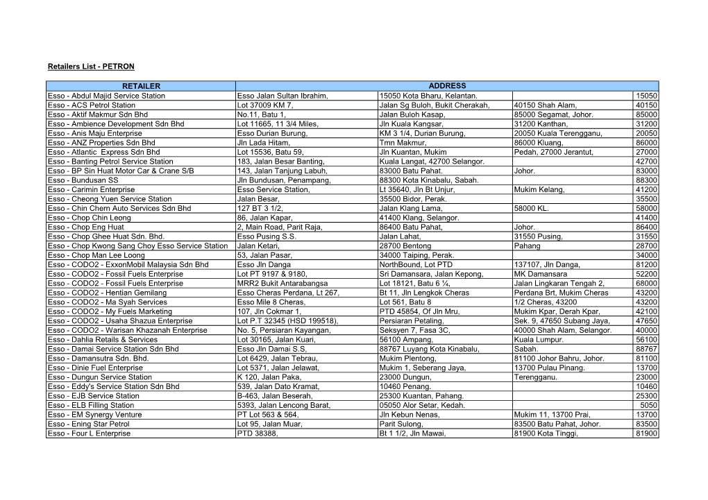 Retailers List - PETRON