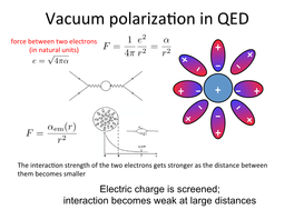 Vacuum$Polariza1on$In$QED$ Force$Between$Two$Electrons$ (In$Natural$Units)$ +! P E = 4⇡↵ -!