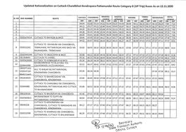 Updated Rationalization on Cuttack-Chandikhol-Kendrapara-Pattamundai Route Category-B (UP Trip) Buses As on 12.11.2020 Secteiary