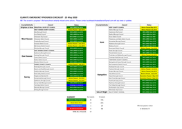 Progress Summary 250520