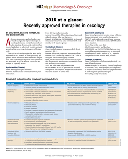 2018 at a Glance: Recently Approved Therapies in Oncology