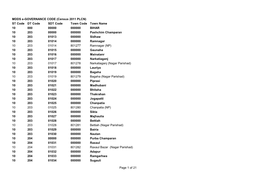 ST Code DT Code SDT Code Town Code Town Name 10 000 00000