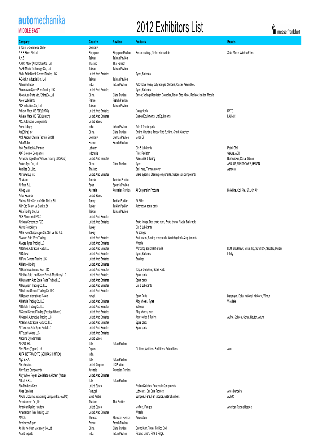 2012 Exhibitors List