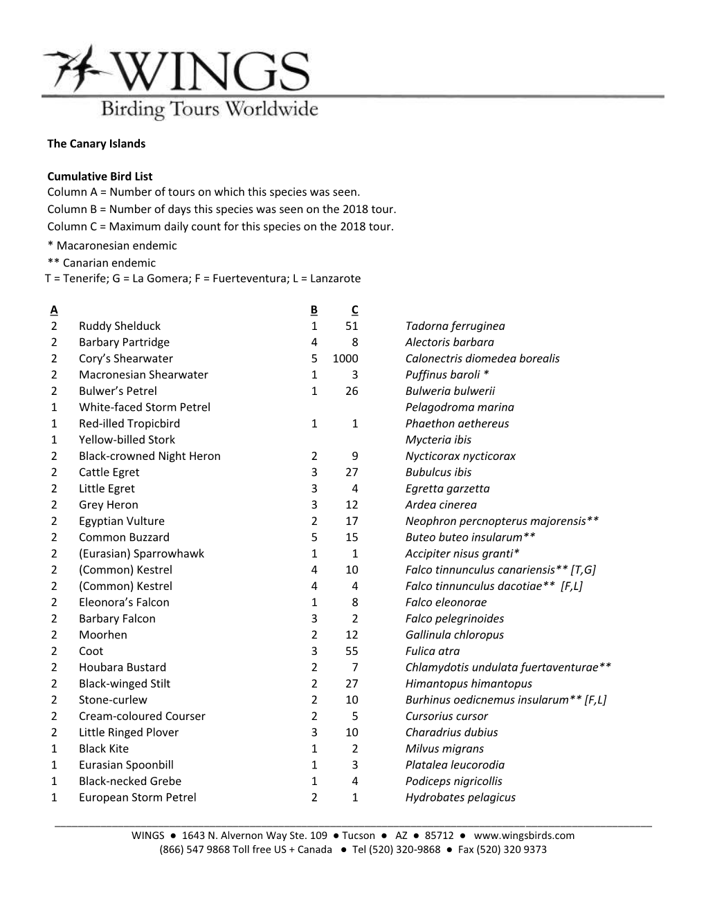 Bird List Column a = Number of Tours on Which This Species Was Seen