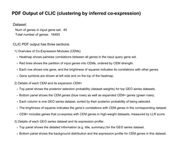 PDF Output of CLIC (Clustering by Inferred Co-Expression)