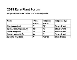 2018 Rare Plant Forum Proposals Are Listed Below in a Summary Table