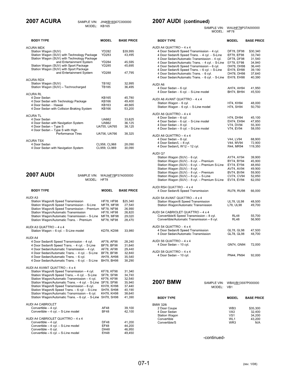 2007 ACURA SAMPLE VIN: JH4KB16567C000000 2007 AUDI (Continued) MODEL: KB165 SAMPLE VIN: WAUHF78P37A000000