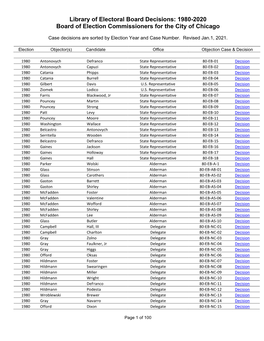 Library of Electoral Board Decisions: 1980-2020 Board of Election Commissioners for the City of Chicago