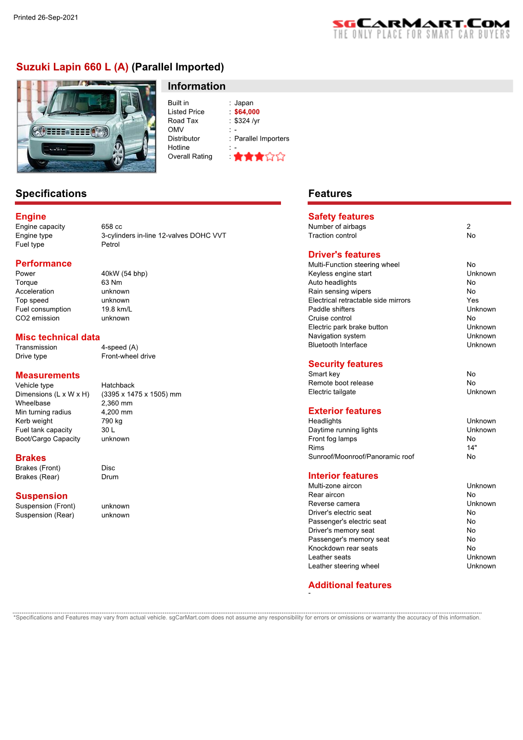 Suzuki Lapin 660 L (A) (Parallel Imported) Information