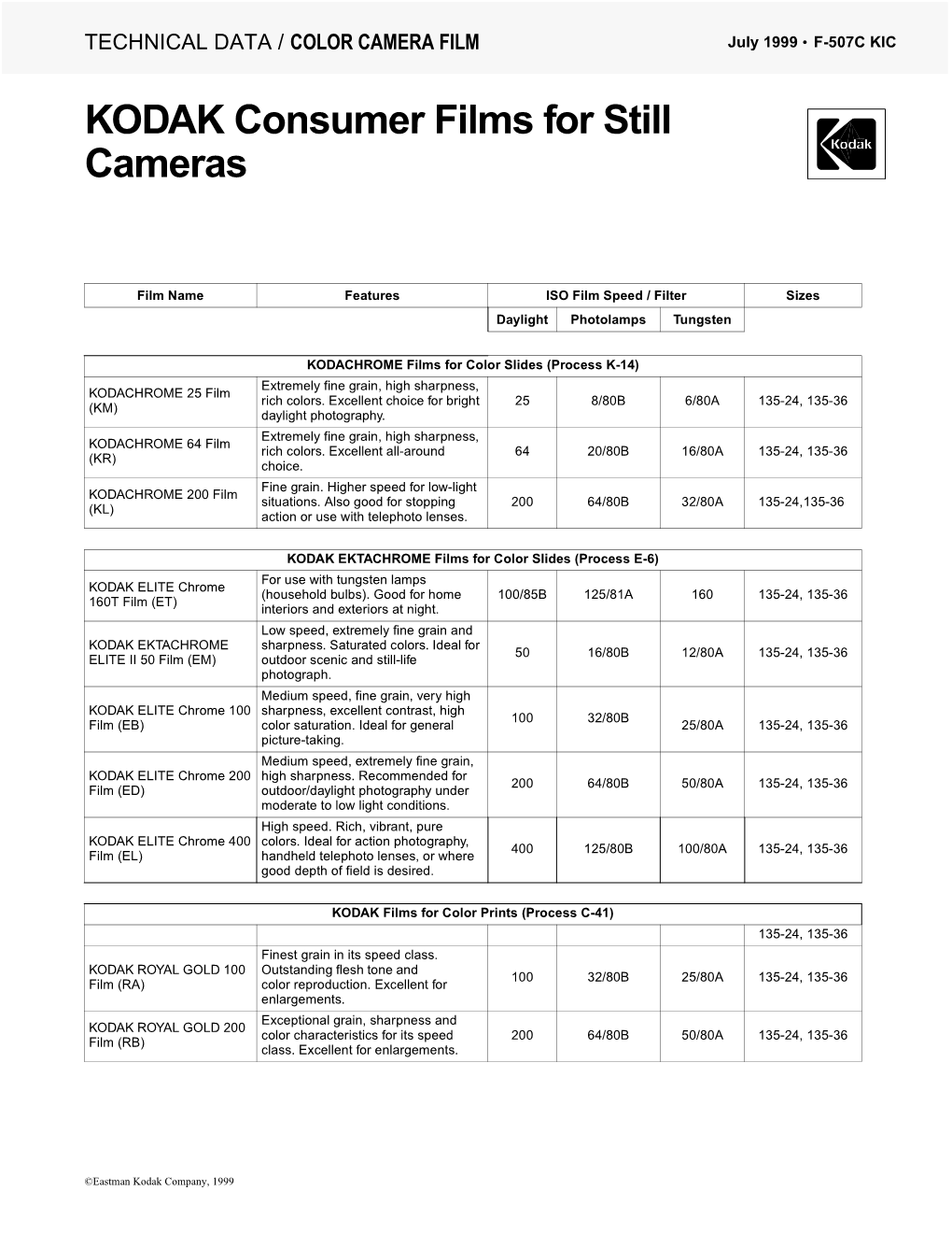 KODAK Consumer Films for Still Cameras