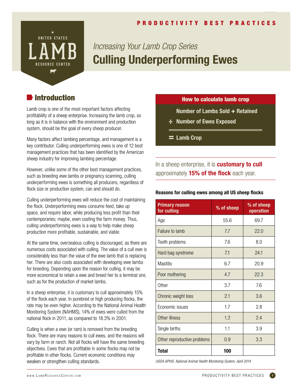 Culling Underperforming Ewes PRODUCTIVITY BEST PRACTICES