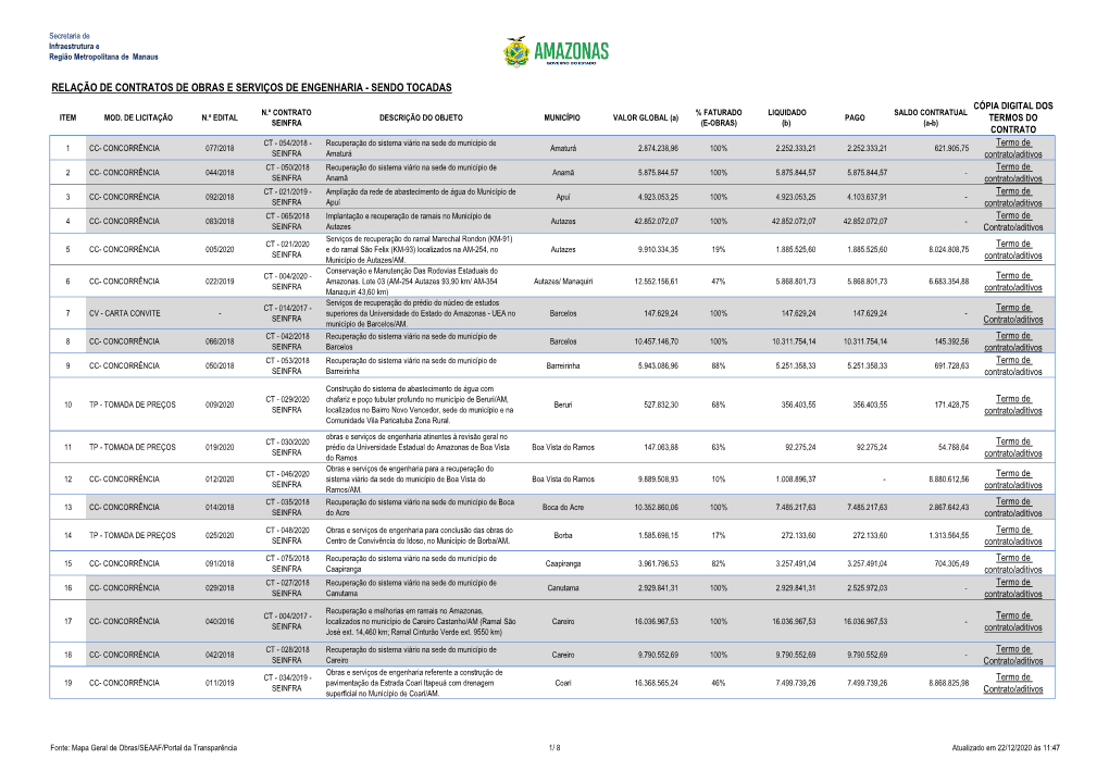 Relação De Contratos De Obras E Serviços De Engenharia - Sendo Tocadas Cópia Digital Dos N.º Contrato % Faturado Liquidado Saldo Contratual Item Mod