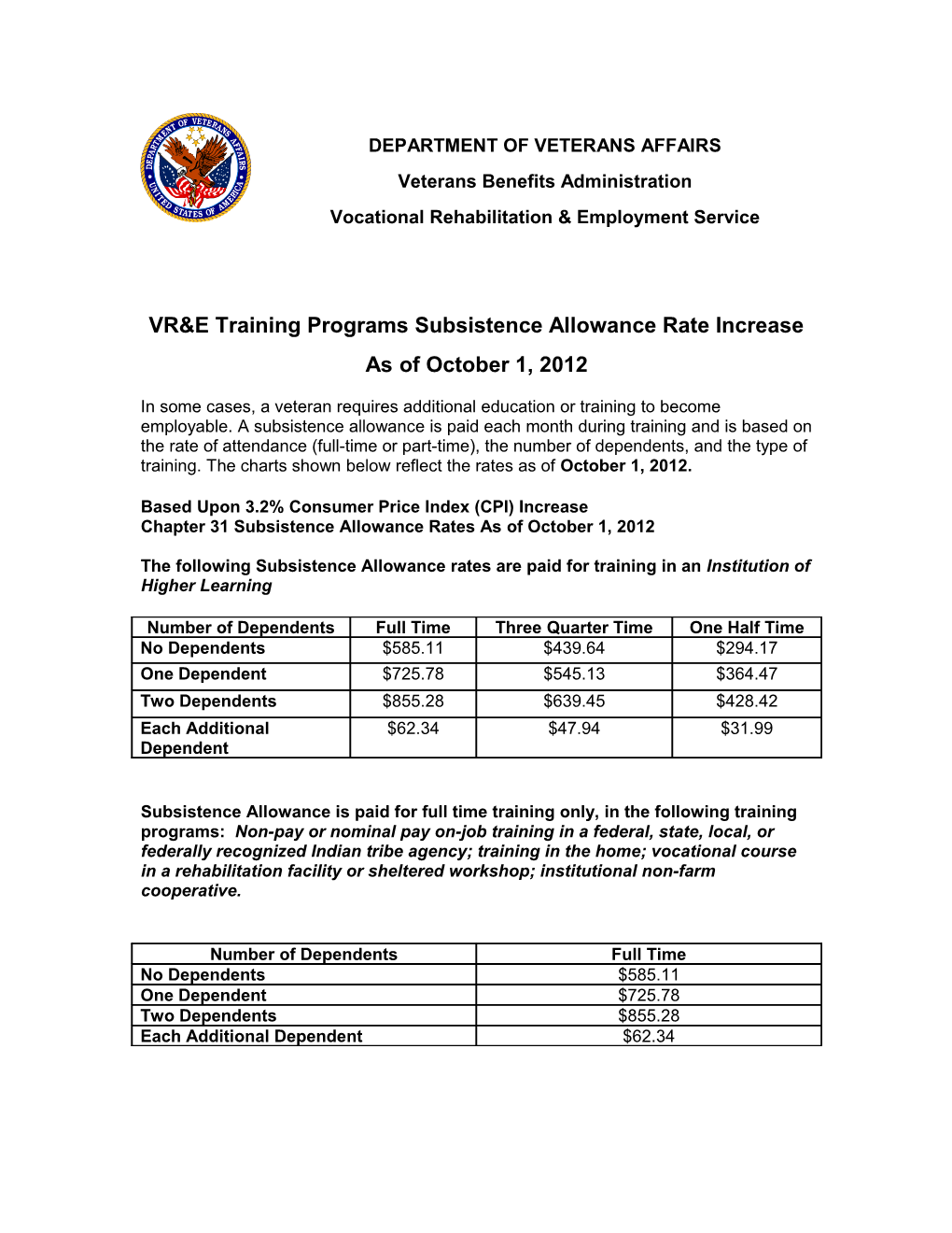 Subsistence, Or Training Allowance, for a Vocational Rehabilitation Training Program