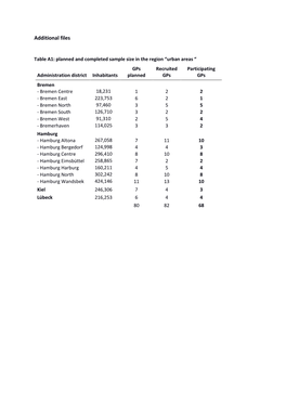 AVFN Additional Files Rev.Pdf