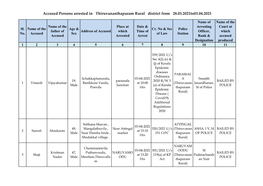 Accused Persons Arrested in Thiruvananthapuram Rural District from 28.03.2021To03.04.2021