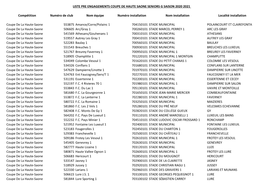 Liste Pré Engagements Coupe De Haute Saône Seniors G Saison