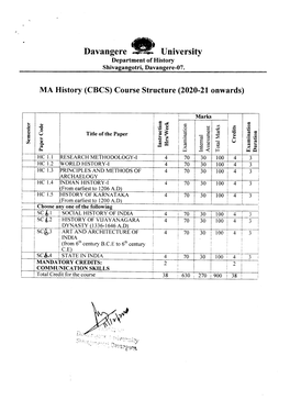 MA History (CBCS) Course Structure (2020-21Onwards)