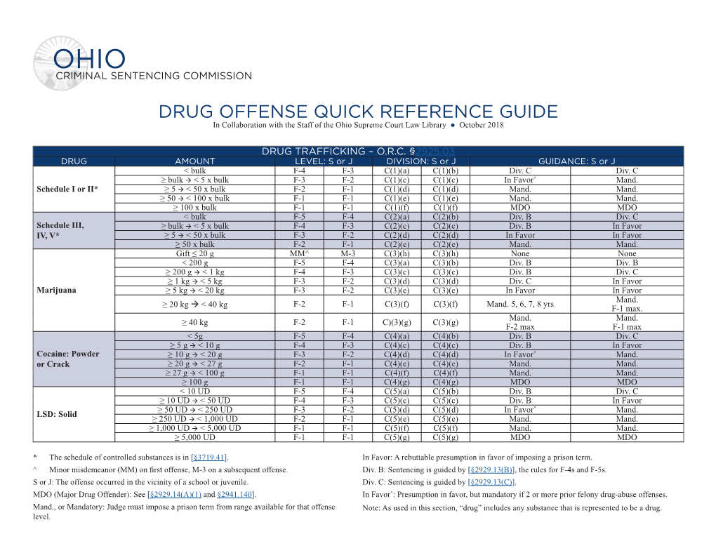 DRUG OFFENSE QUICK REFERENCE GUIDE in Collaboration with the Staff of the Ohio Supreme Court Law Library ● October 2018