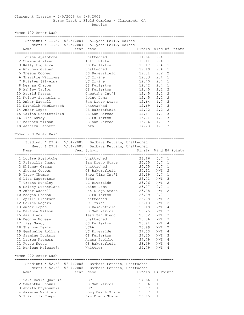 Claremont Classic - 5/5/2006 to 5/6/2006 Burns Track & Field Complex - Claremont, CA Results