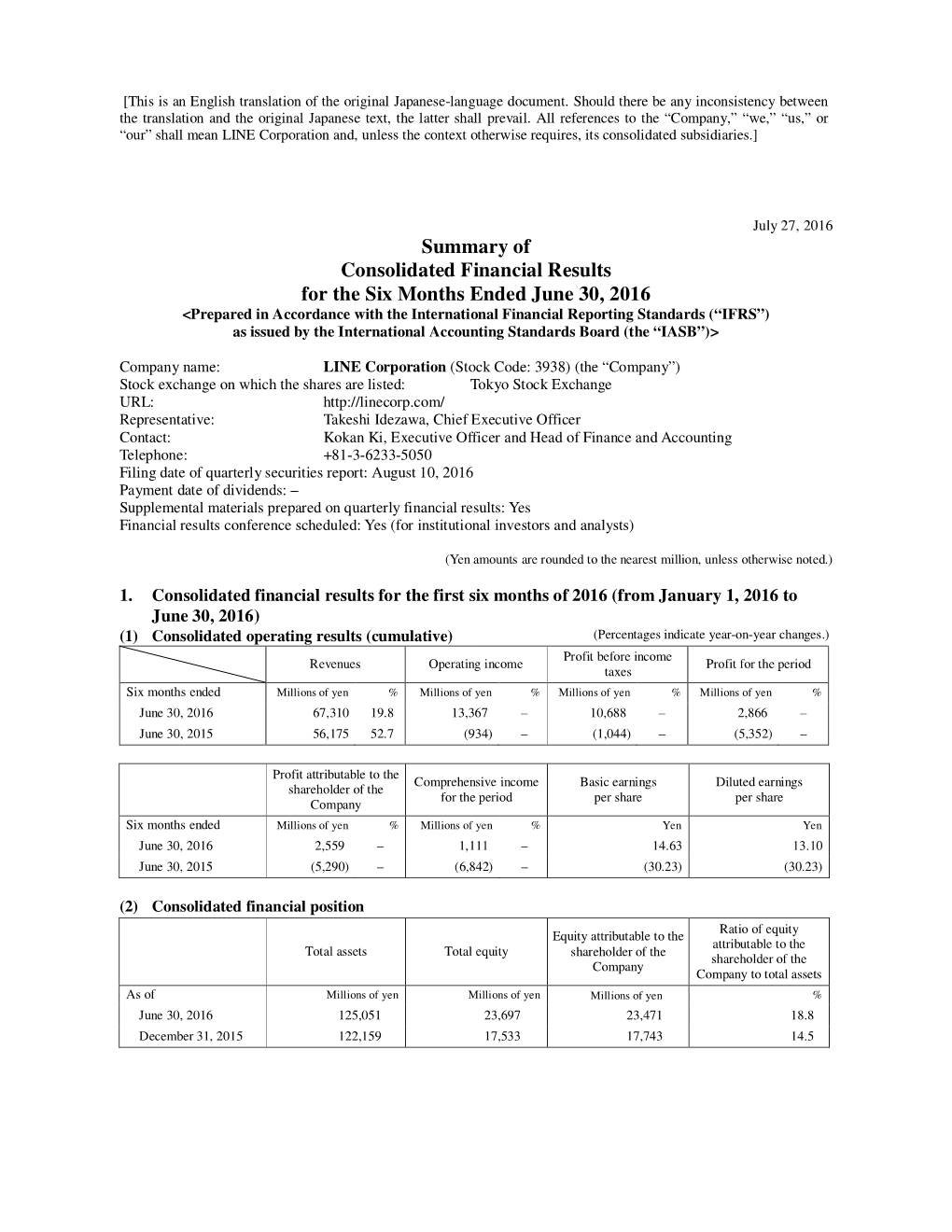 Summary of Consolidated Financial Results for the Six Months Ended